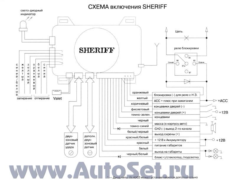 Ну наконец-то я это доделал. Вежливая подсветка при снятии с охраны шериф zx 725